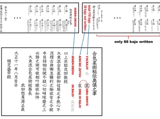 The History of Aiki: From Daito-ryu Jujutsu to Daito-ryu Aikijujutsu - A Thorough Look Into the Secret Scrolls of Daito-ryu Part 5